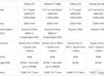 Новые подробности Samsung Galaxy S7 и Galaxy S7 edge попали в сеть - изображение