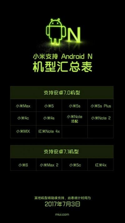 Xiaomi сообщила какие ее смартфоны получат Android Nougat - изображение