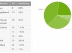 Android Lollipop установлен на 23,5% смартфонов - изображение