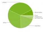 Android Marshmallow уже установлен на 7.5% смартфонов - изображение